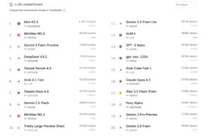 2026年2月版：主要LLMモデル徹底解説 – OpenRouterランキングから読み解く最新AI動向